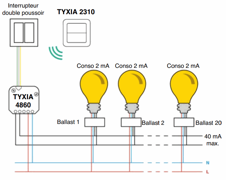 TYXIA 4860 | Domotec services